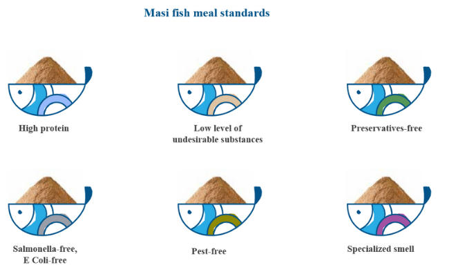 standard fishmeal (1)-1